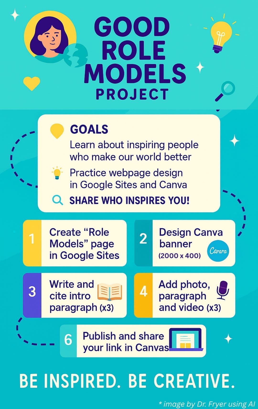 This turquoise infographic is titled "Good Role Models Project" and features an illustration of a person with a globe in the top-left corner. A central white box lists the project goals, which include learning about inspiring people and practicing webpage design. Below the goals, four numbered steps guide the project tasks, such as creating a Google Sites page, designing a Canva banner, writing an intro paragraph, and adding multimedia elements. The bottom of the graphic includes a sixth step to publish and share the link, along with the text "Be Inspired. Be Creative." This turquoise infographic is titled "Good Role Models Project" and features an illustration of a person with a globe in the top-left corner. A central white box lists the project goals, which include learning about inspiring people and practicing webpage design. Below the goals, four numbered steps guide the project tasks, such as creating a Google Sites page, designing a Canva banner, writing an intro paragraph, and adding multimedia elements. The bottom of the graphic includes a sixth step to publish and share the link, along with the text "Be Inspired. Be Creative."