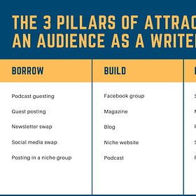 The 3 Pillars of Building an Audience as a Writer