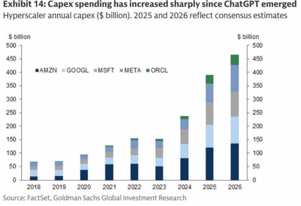 CAPEX spending of AI Companies