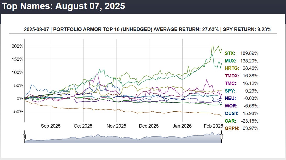 Exits, 2/13/2026 - The Portfolio Armor Substack