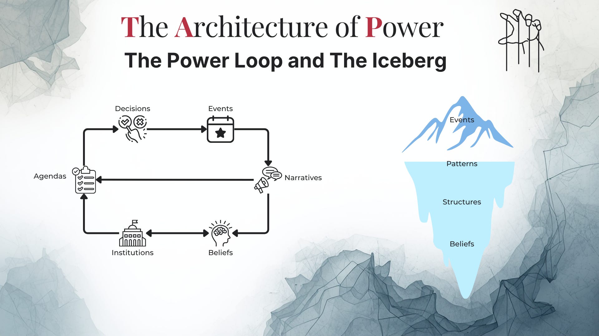 The Power Loop and the Iceberg Model - by Yevgen Nebesov