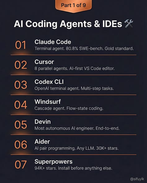 Top 60 Claude Skills, Workflows, and GitHub Repos in 2026