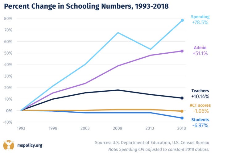 The Dashed Dreams of Digitized Learning