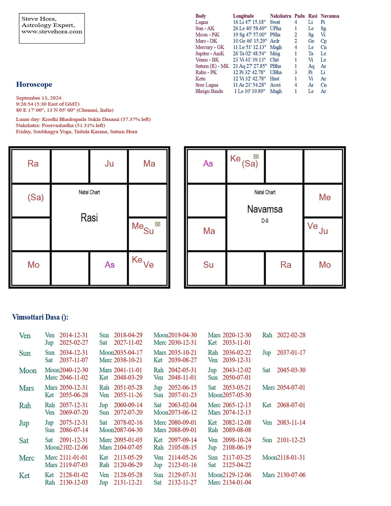 r/vedicastrologyreading - Read before posting