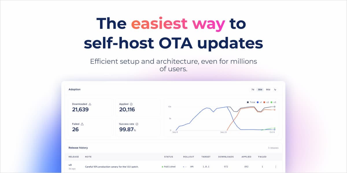 Set up your OTA update server in under twenty mintues Set up your OTA update server in under twenty mintues