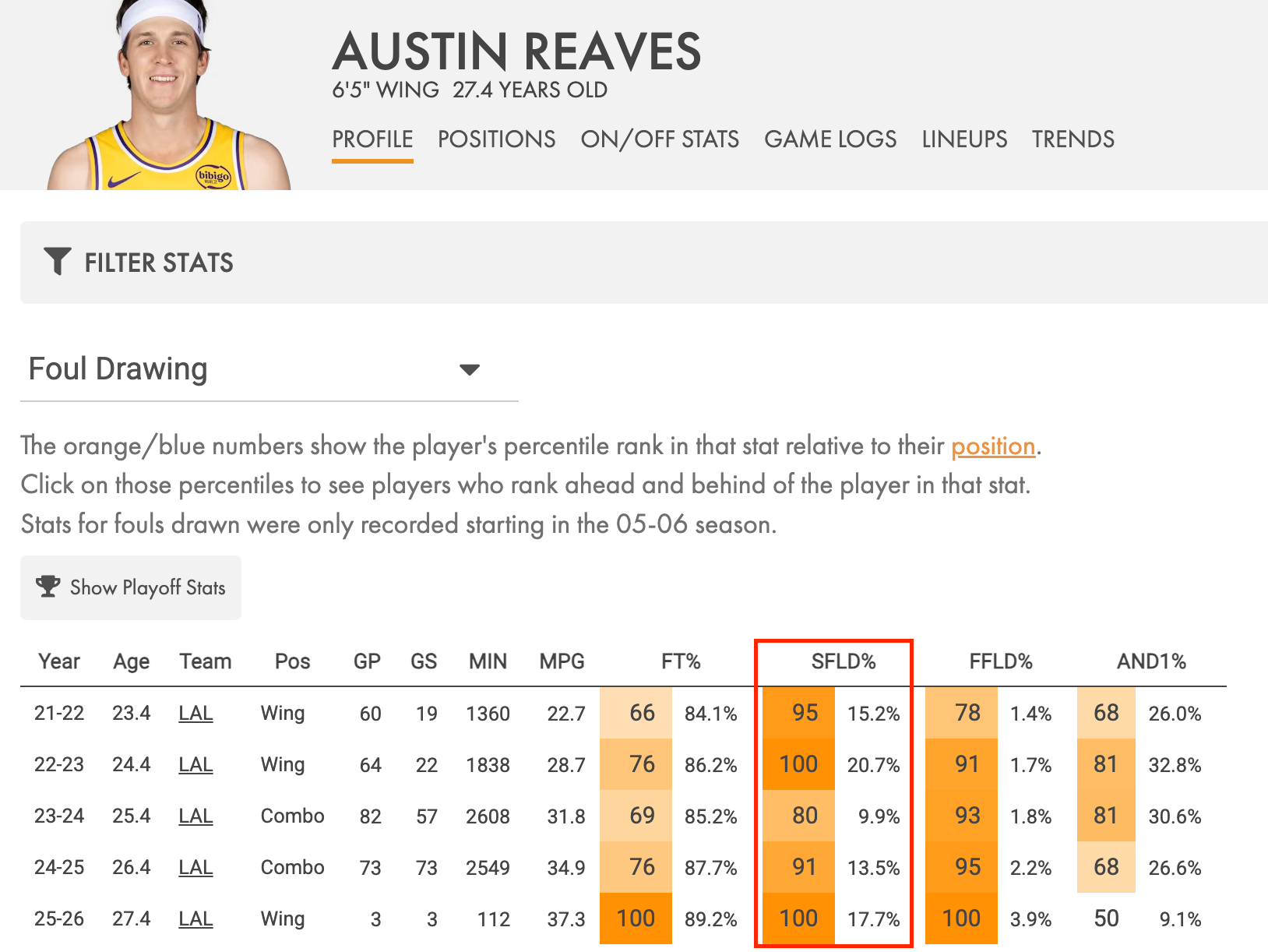 Lakers Game Observations: Game 3 @ Kings - by Iztok Franko