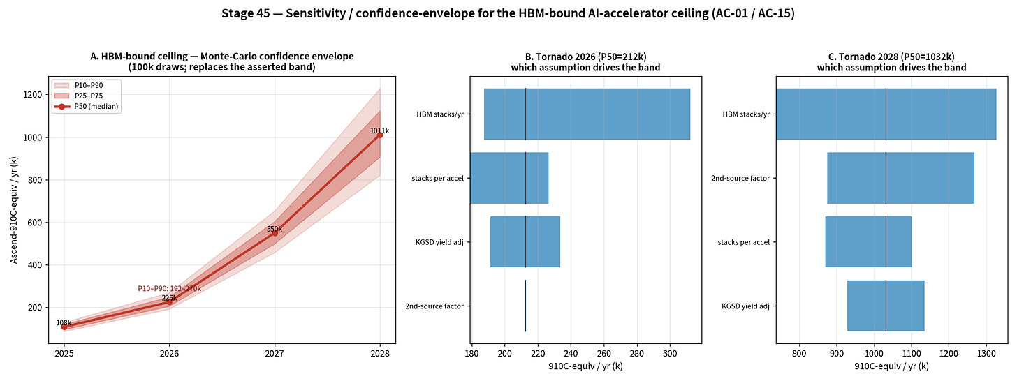 Monte-Carlo sensitivity envelope and tornado Monte-Carlo sensitivity envelope and tornado