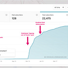 Write2Sell Case Study: How Ellen Scherr Built a $6,079/Month Substack Business in Mental Health (Starting From "I Hate Writing")