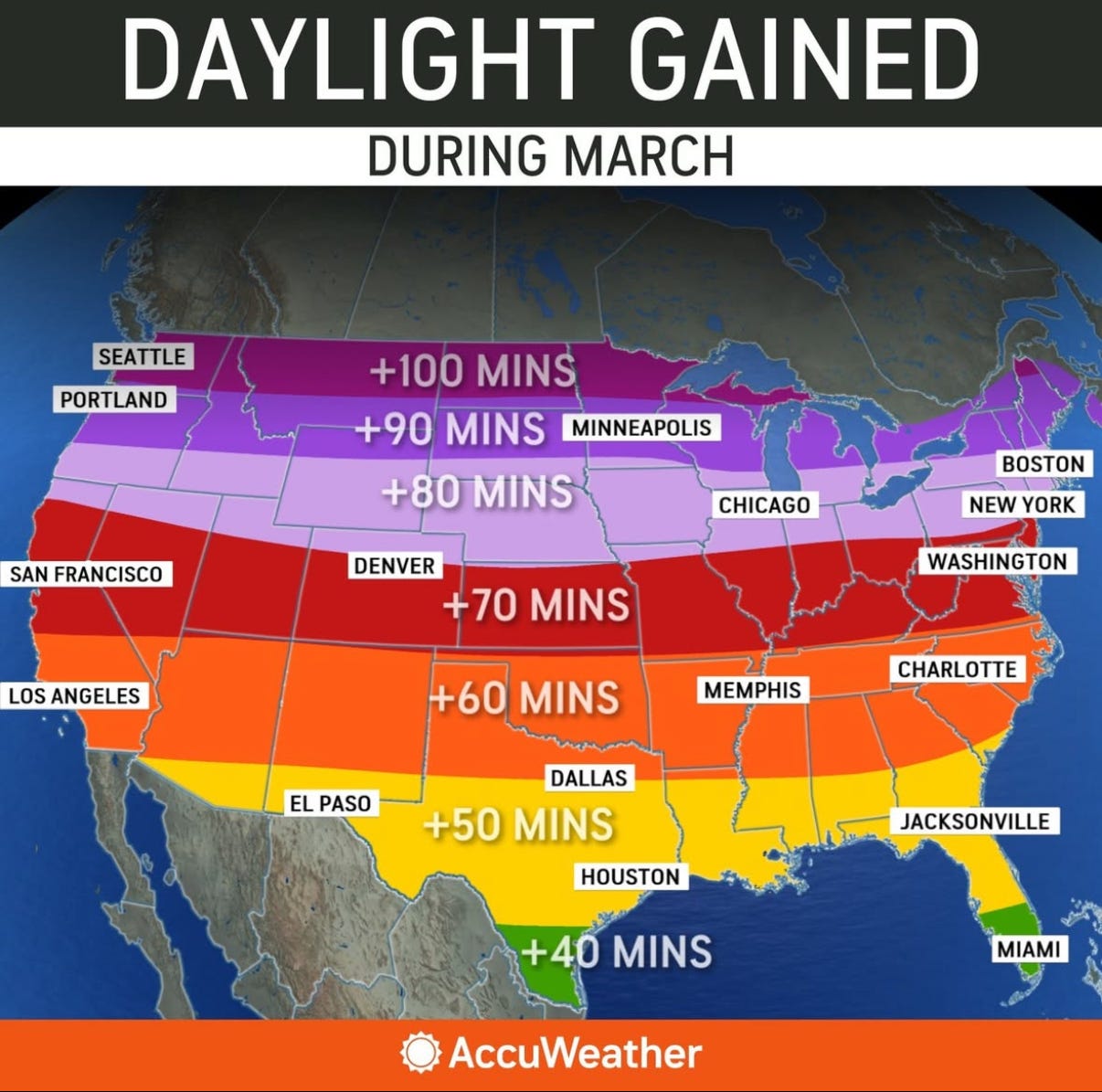 An infographic of the United States showing how many minutes of daylight each region is expected to gain during the month of March. 
