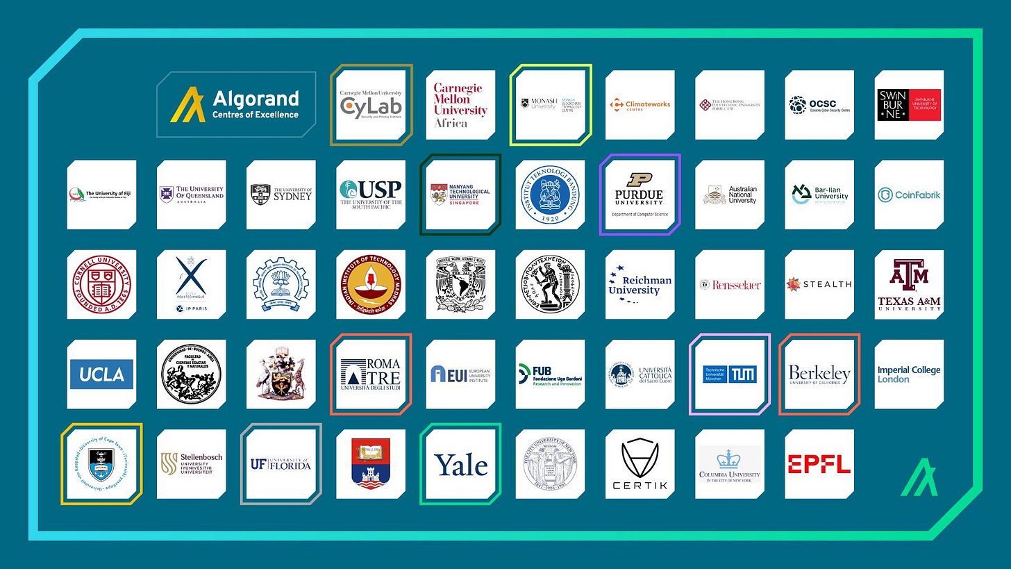 Algorand Centers of Excellence (ACE).