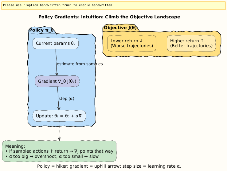 PlantUML Diagram