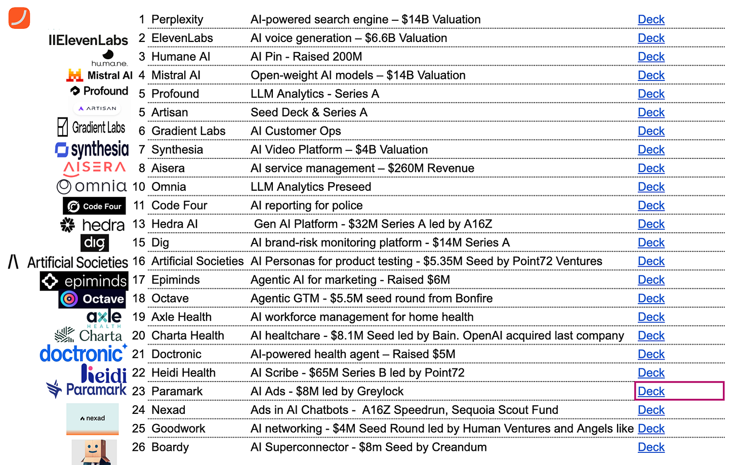 Decks of most promising AI startups Decks of most promising AI startups