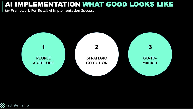 AI Implementation Success Framework