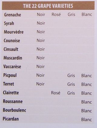 A - CDP - chart 22 grapes A - CDP - chart 22 grapes