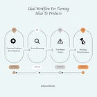 How to Turn Ideas into Features: A 4-Step Guide from Concept to Launch