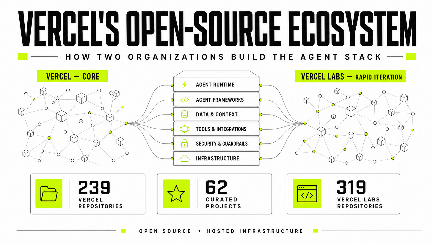 Vercel's Open-Source Ecosystem Cover Vercel's Open-Source Ecosystem Cover