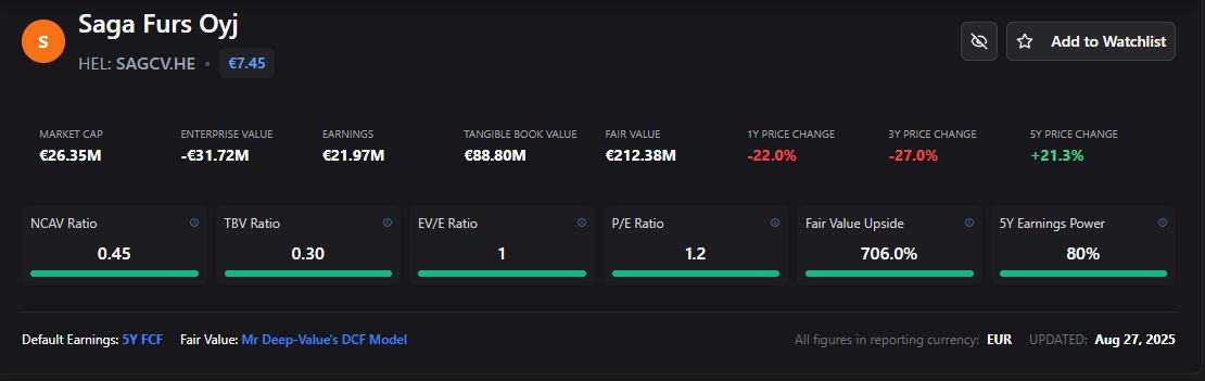 Saga Furs Oyj valuation metrics
