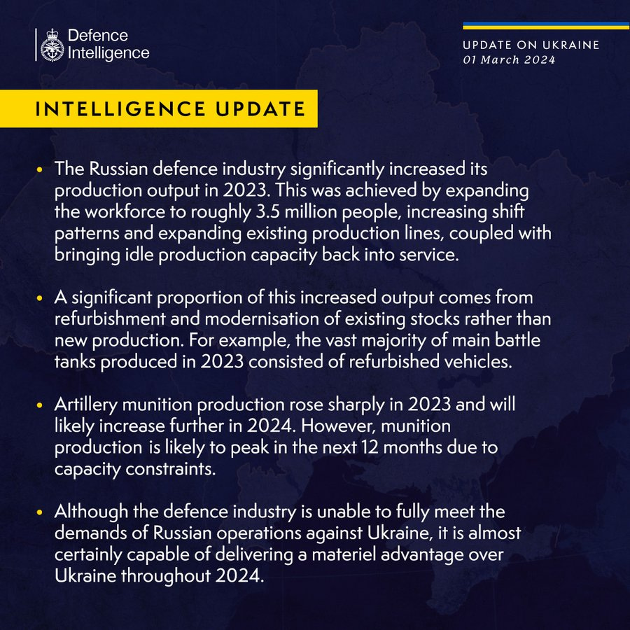 The Russian defence industry significantly increased its production output in 2023. This was achieved by expanding the workforce to roughly 3.5 million people, increasing shift patterns and expanding existing production lines, coupled with bringing idle production capacity back into service.
 
A significant proportion of this increased output comes from refurbishment and modernisation of existing stocks rather than new production. For example, the vast majority of main battle tanks produced in 2023 consisted of refurbished vehicles.
 
Artillery munition production rose sharply in 2023 and will likely increase further in 2024. However, munition production is likely to peak in the next 12 months due to capacity constraints.
 
Although the defence industry is unable to fully meet the demands of Russian operations against Ukraine, it is almost certainly capable of delivering a materiel advantage over Ukraine throughout 2024.