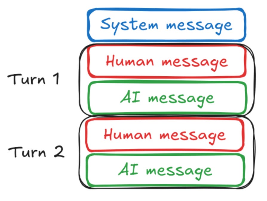 Chat history example Chat history example