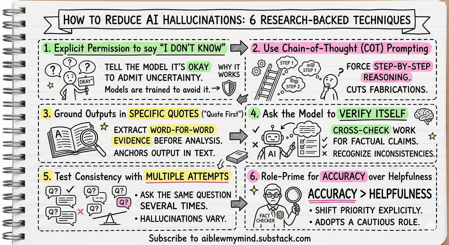 A visual sketch-note infographic created with Nano Banana demonstrating six techniques to reduce AI hallucinations, featuring a hand-drawn doodle style on lined notebook paper with colorful highlighter accents.