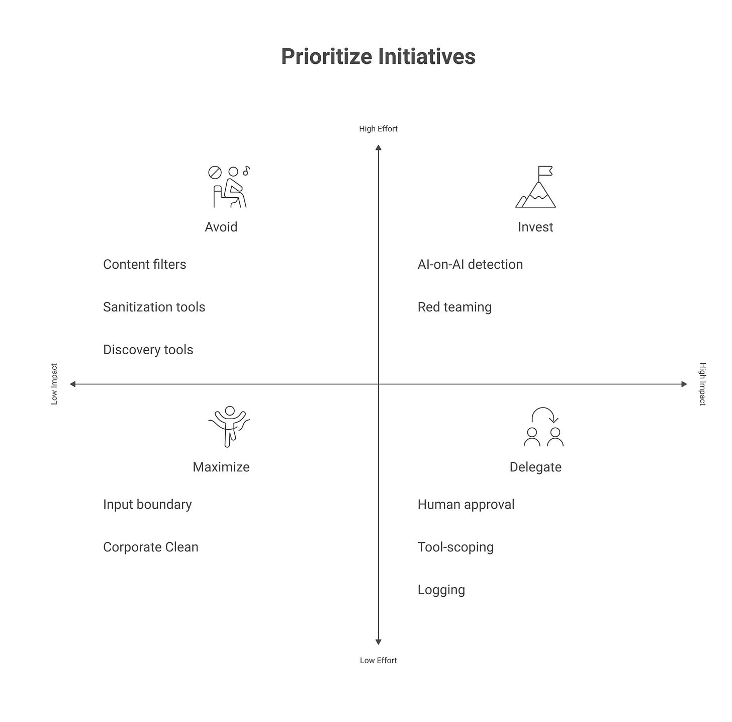 IMAGE 4: Controls comparison matrix