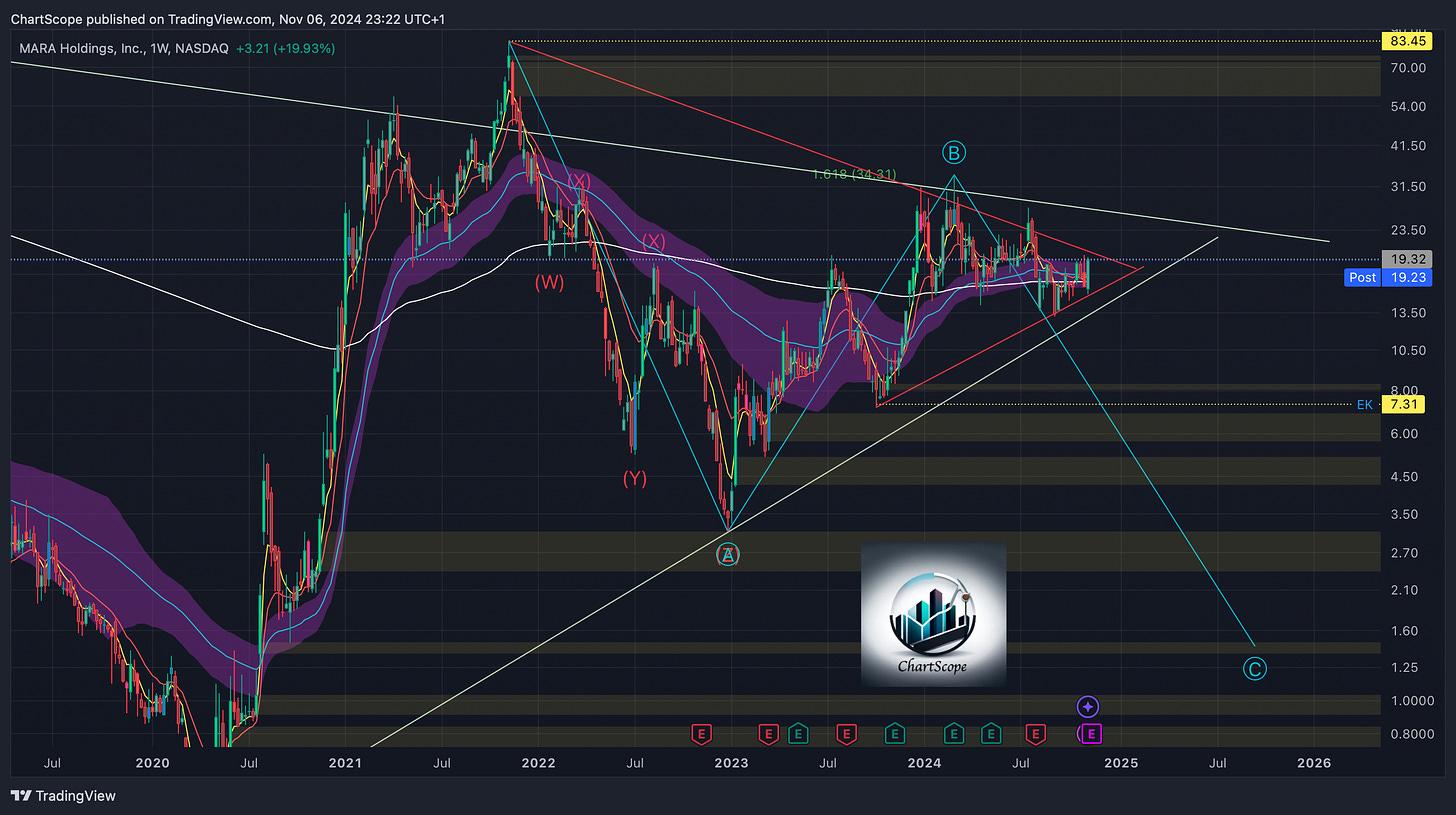 Market Pulse: Navigating Current Crypto and Stock Chart Patterns; Tracking Key Levels for Bitcoin, Ethereum, Nasdaq, and More in a Market Set for Correction