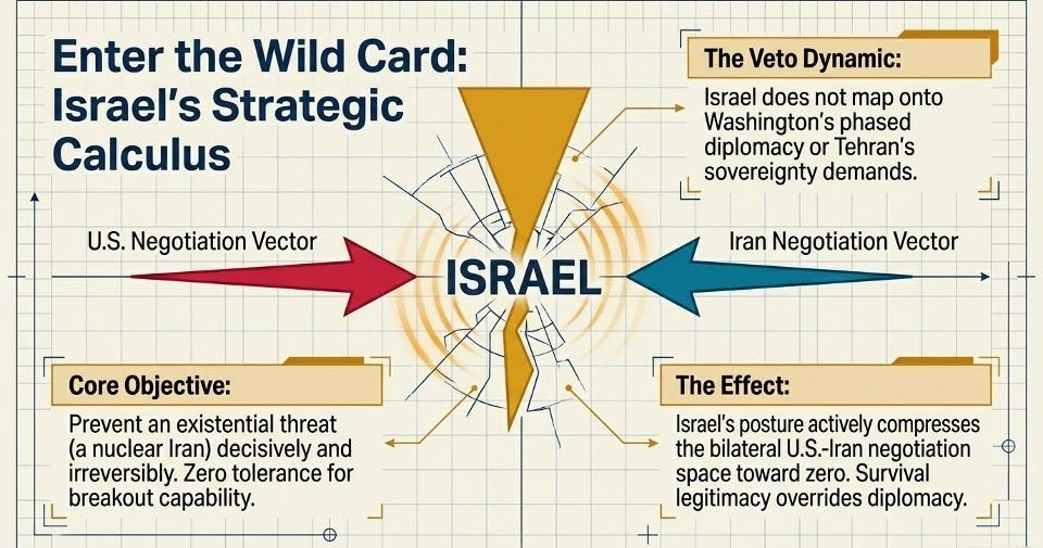 The Narrow Geometry of Peace - by Isaiah Wilson III