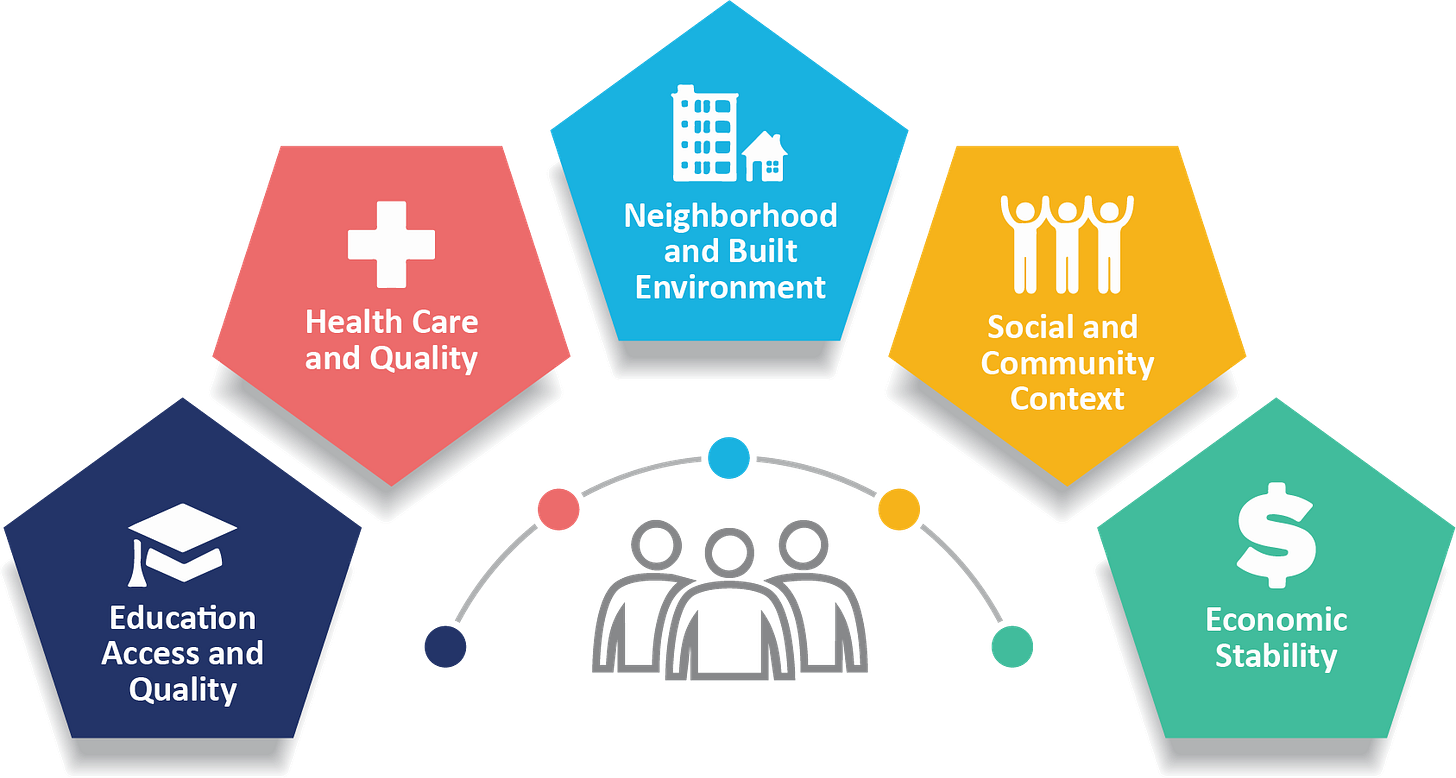 Social Determinants of Health | Public Health Gateway | CDC
