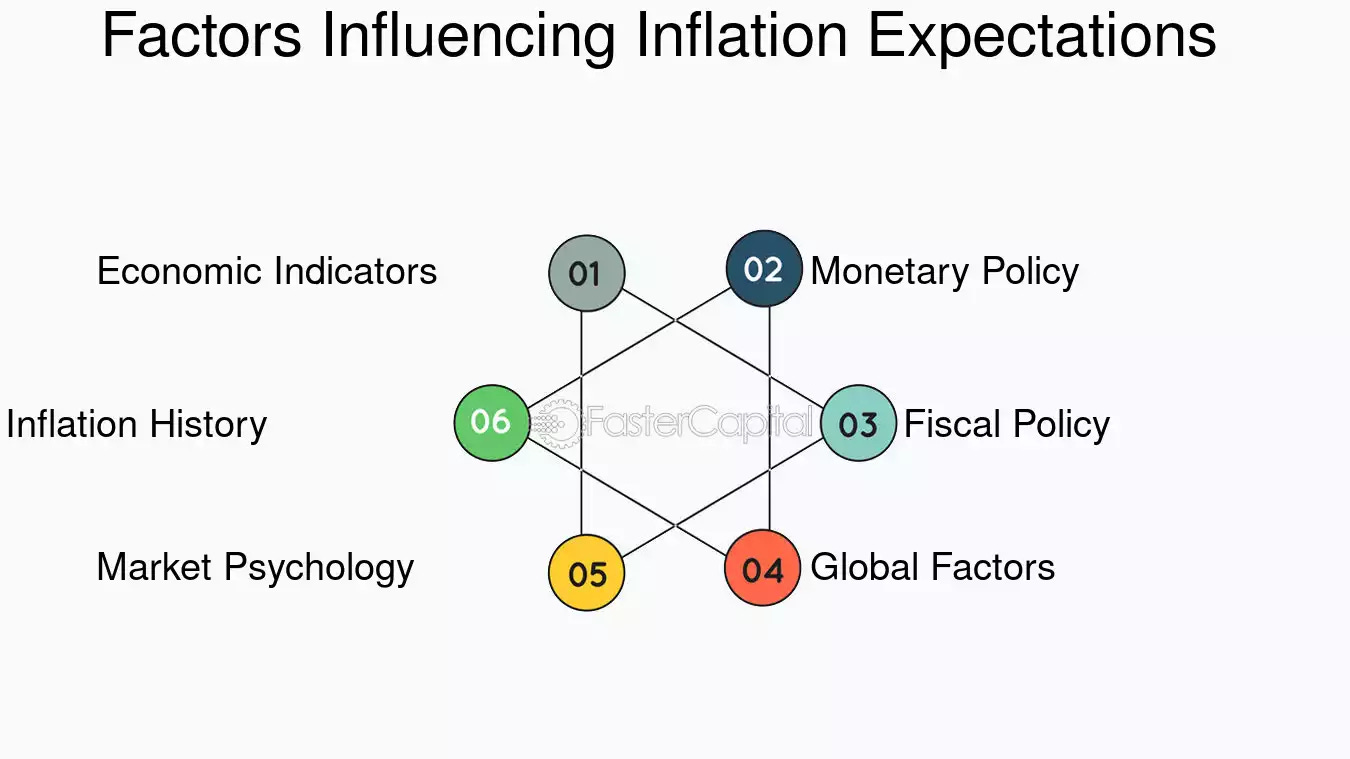 Inflation Expectations And Their Effect On Bond Prices - FasterCapital