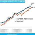 La inversión "Momentum" Vs "Buy & Hold"