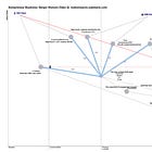 Getting my hands dirty with Wardley Mapping