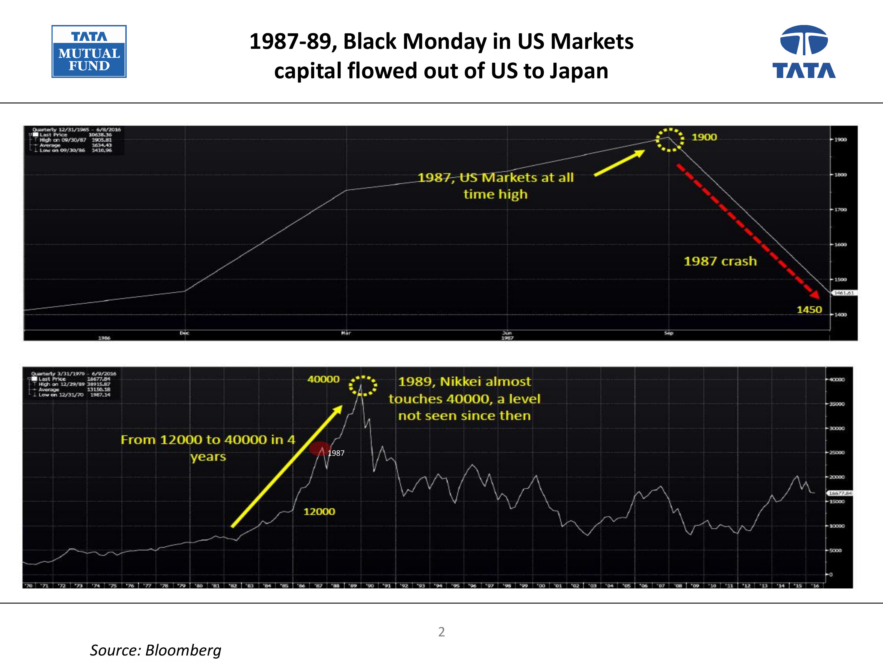 A Glimpse from the Past - by Ritesh Jain - Pinetree Macro