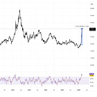 Markets Brace for Fed Pivot as Energy Drives Inflation Higher