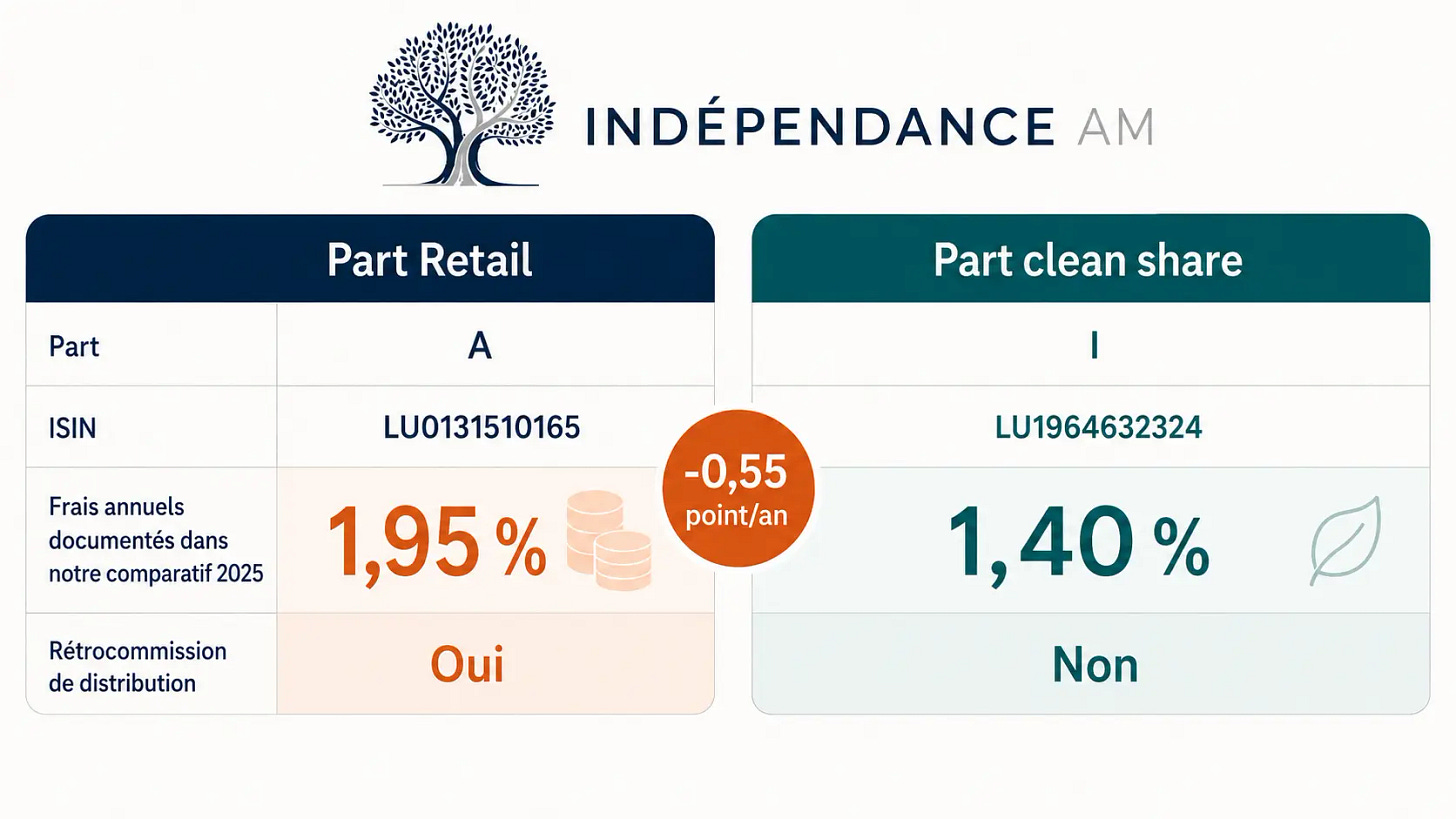 fonds clean share independance am fonds clean share independance am