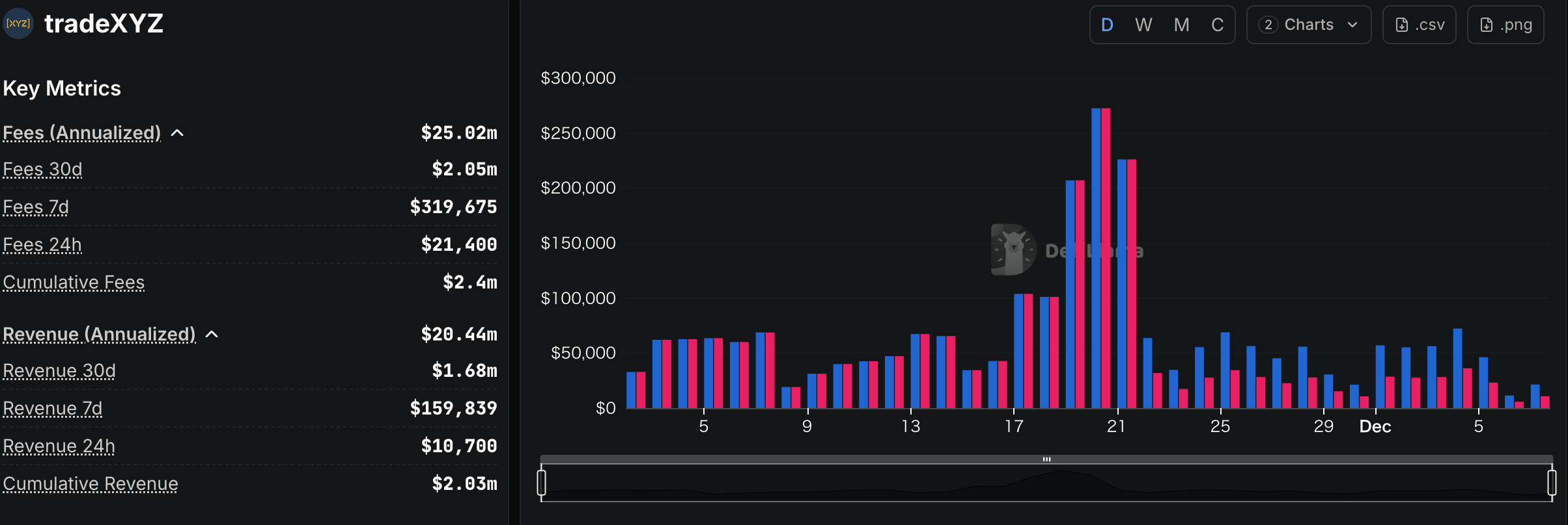 Ostium】Arbitrum上に構築されたRWA特化のパーペチュアルDEX / 株式・指数・コモディティ・FX・暗号資産などを最大200倍レバレッジ  / @OstiumLabs