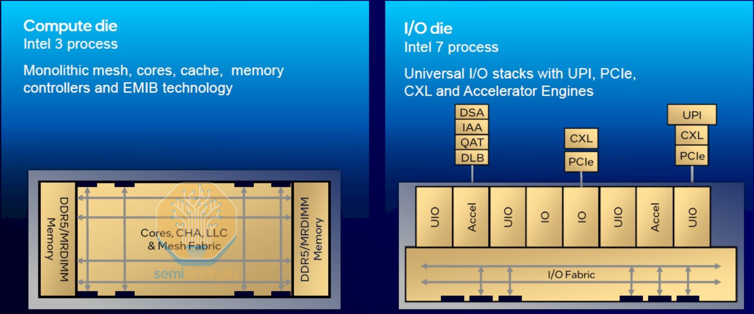 CPUs are Back: The Datacenter CPU Landscape in 2026