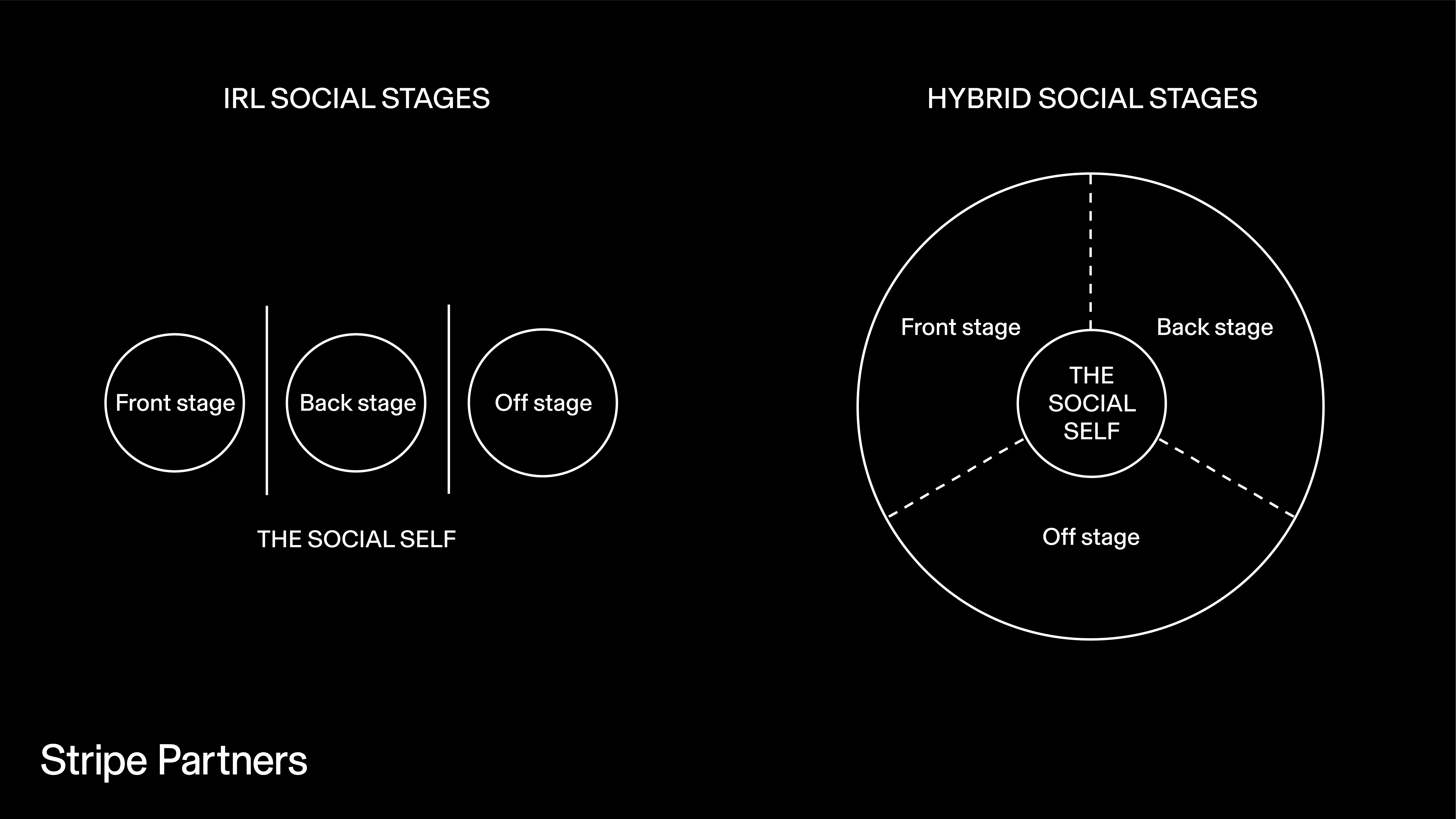 This month's Frame: How Goffman helps us to understand the rise of