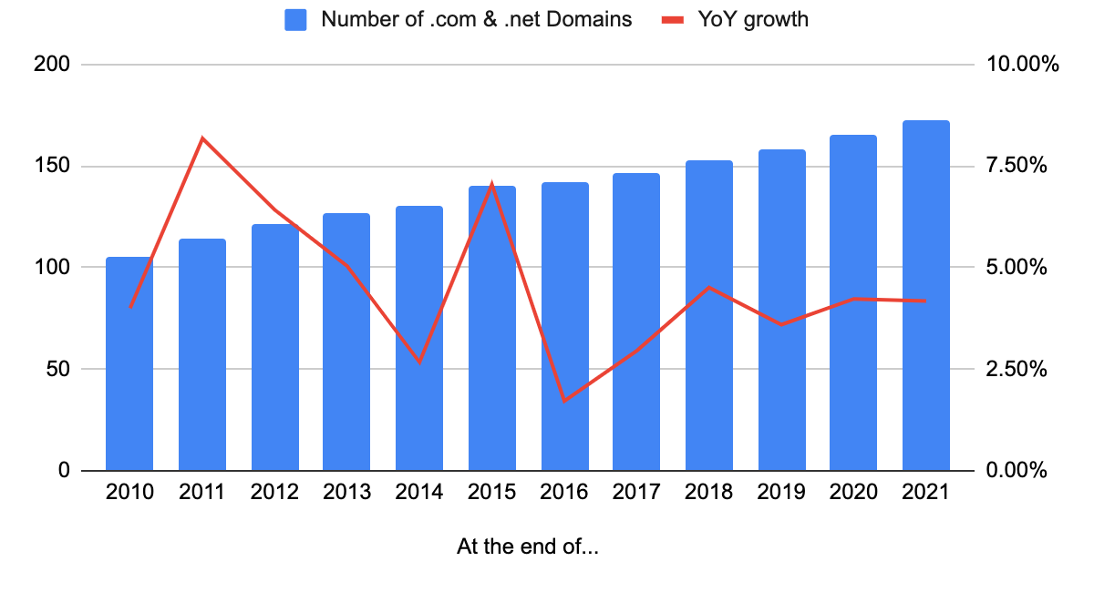 כמה עסק שווה - חלק 3: דוכני אגרה באינטרנט
