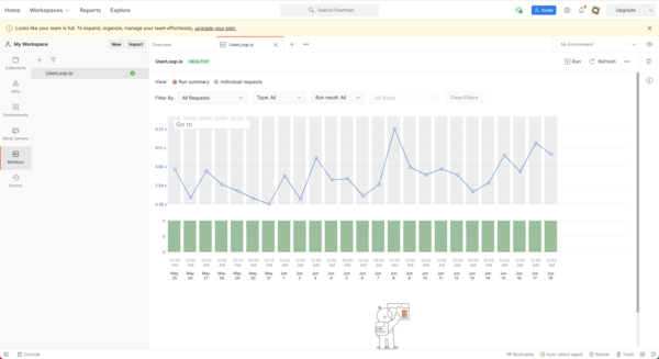 UserLoop's API being monitored daily by Postman