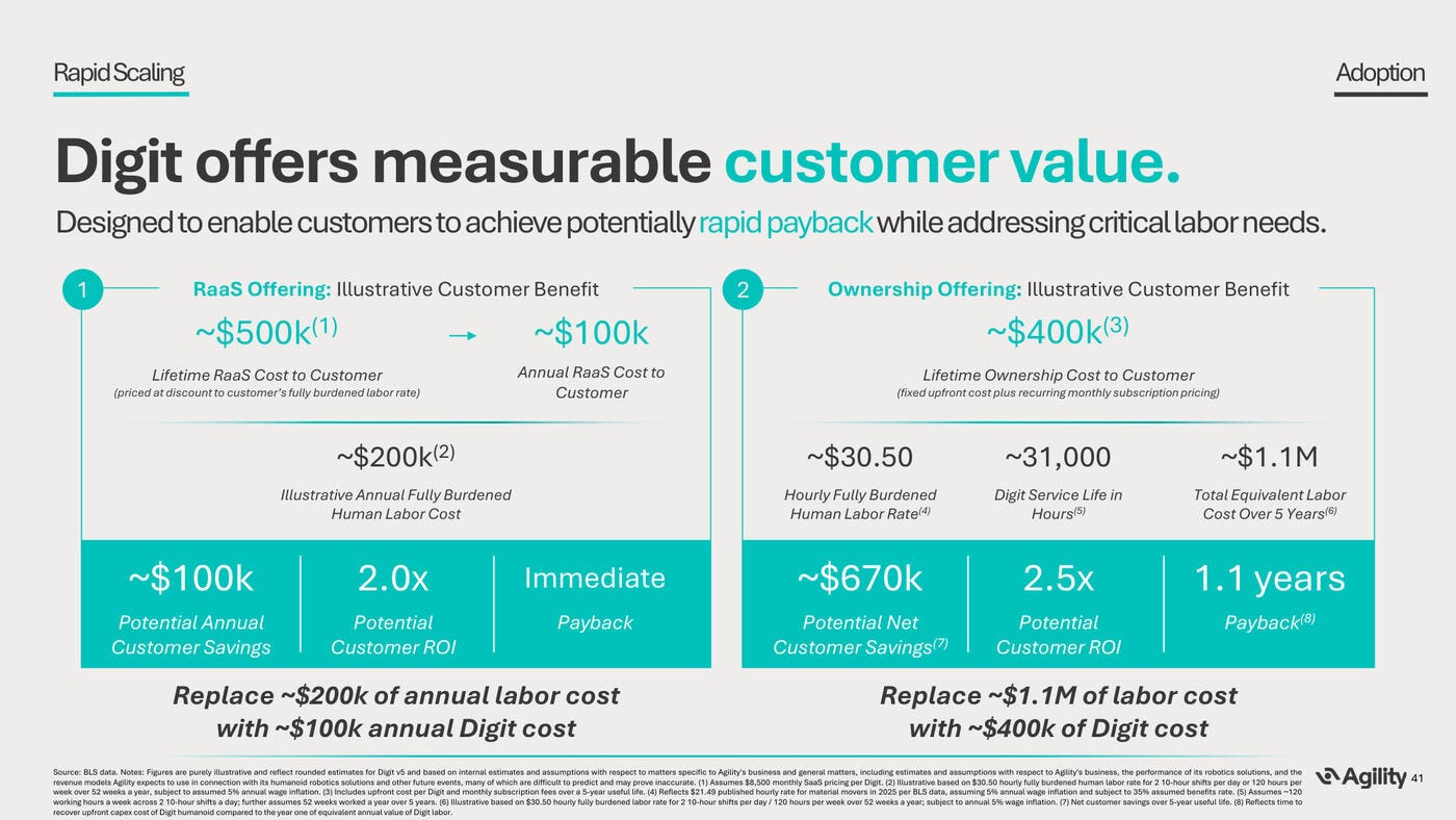 Customer value math for RaaS and ownership