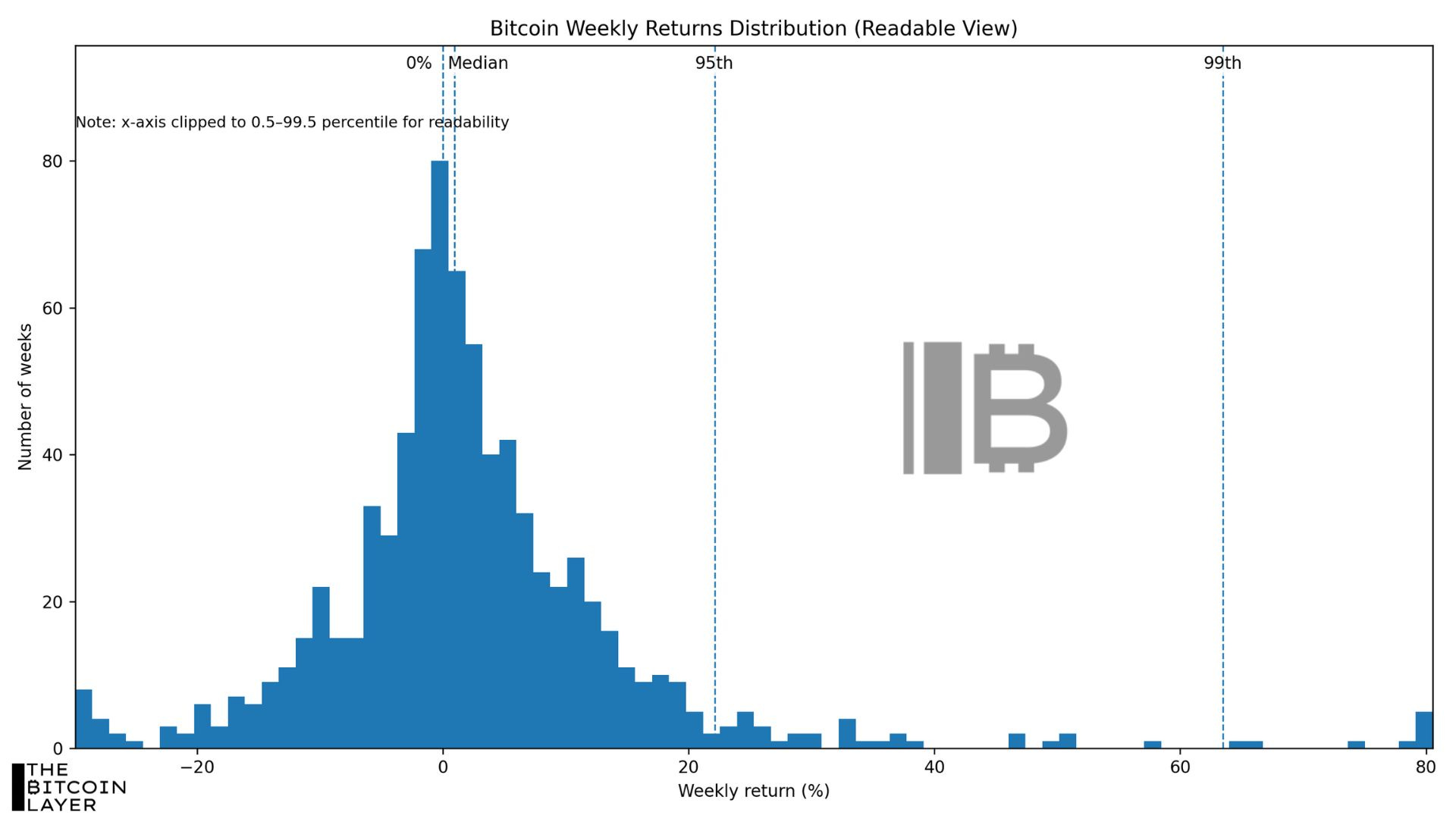Selling Covered Calls on Bitcoin: TBL Weekly #168