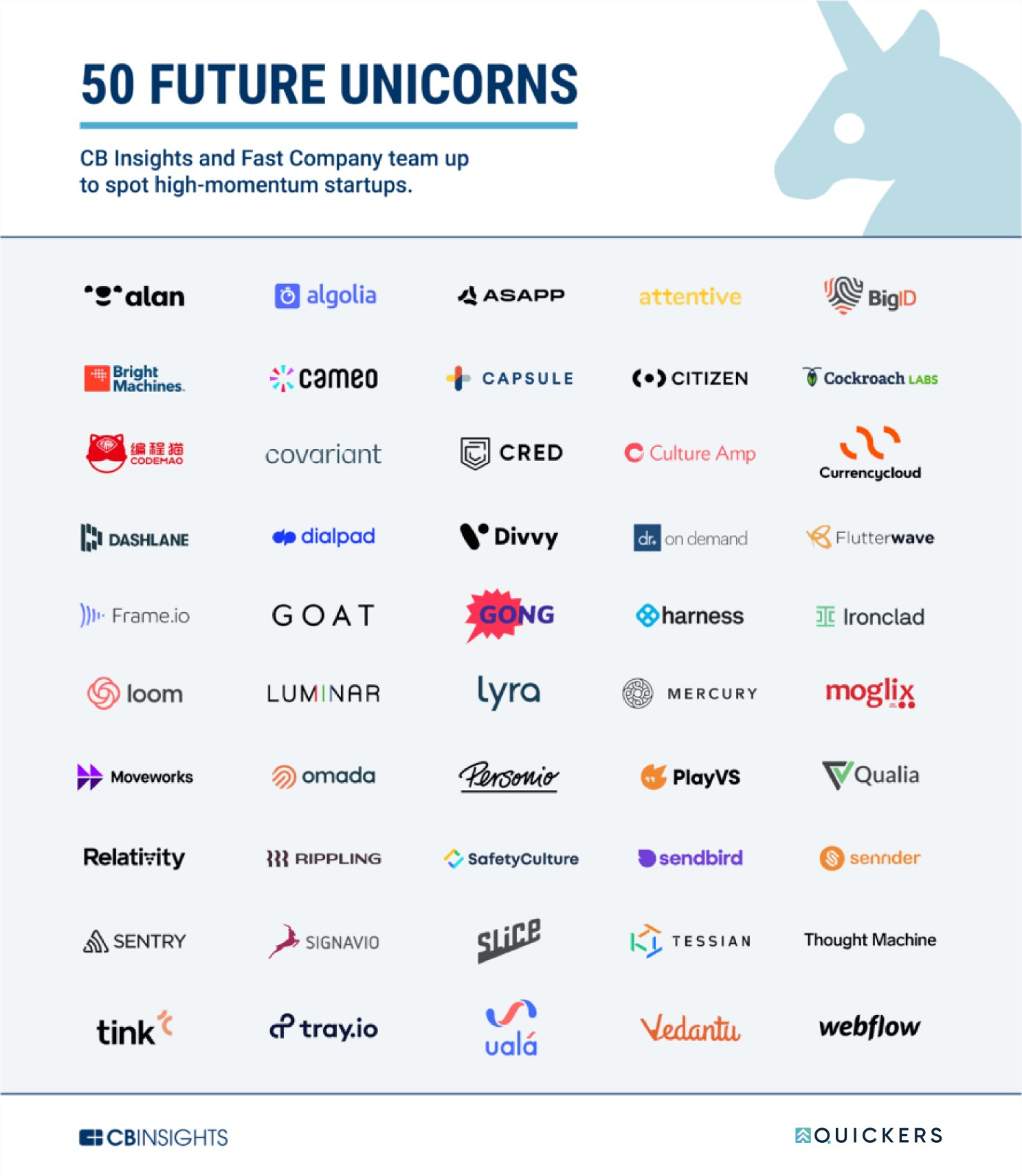 50 Future Unicorns 50 Future Unicorns