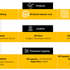 Lloyds Metals & Energy: 3.3X mining capacity expansion & transformation into an integrated steel manufacturer