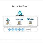 How Delta UniForm works