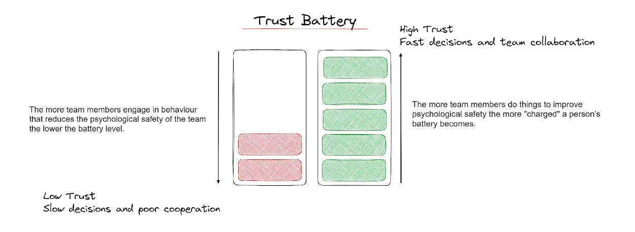 Trust Battery, Writing is Thinking, No. #1 Tip for Writing SEO Tickets