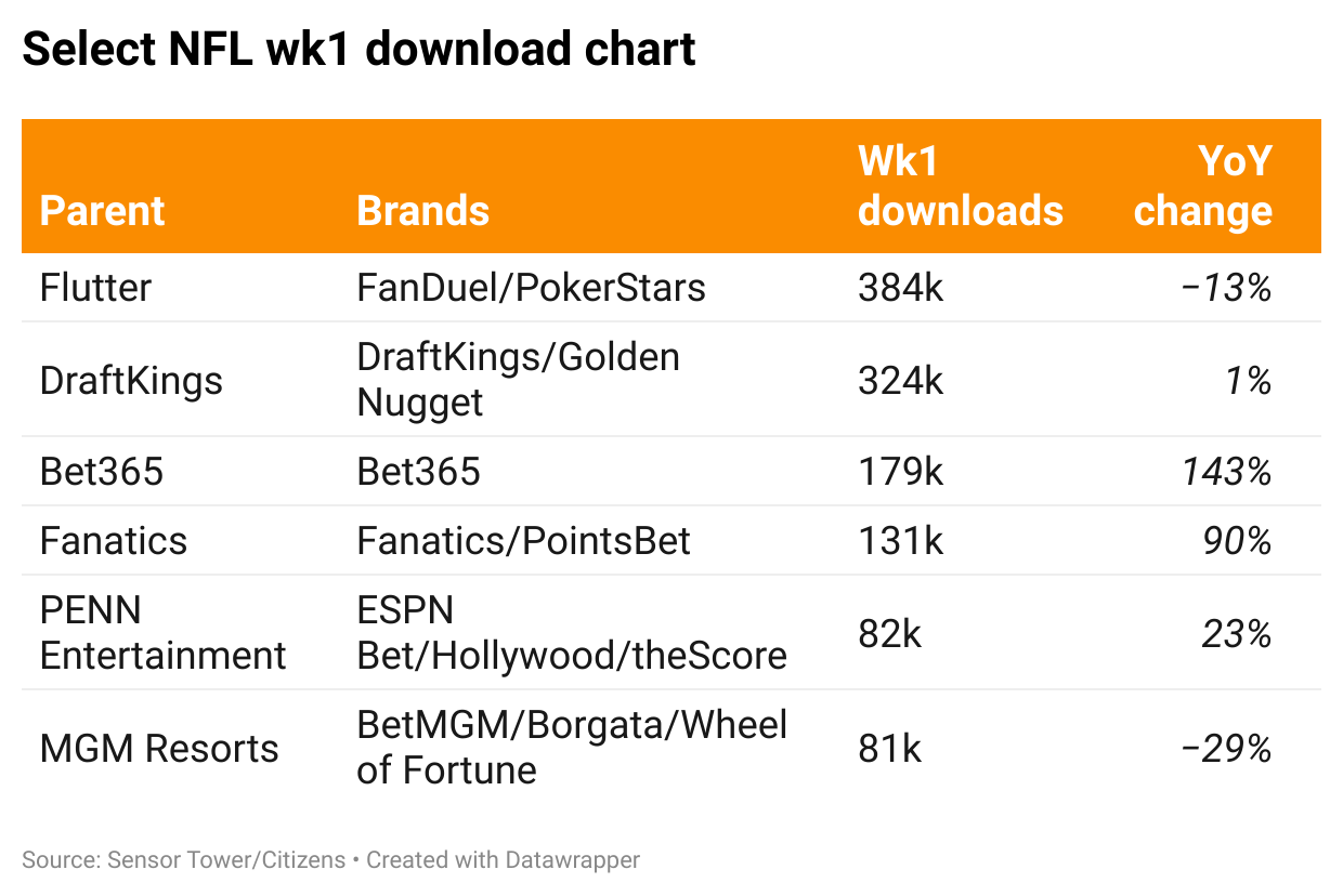 Clone your own way - Earnings+More