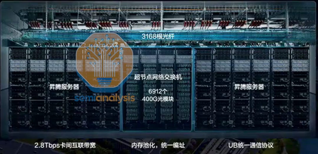 Huawei AI CloudMatrix 384 – China's Answer to Nvidia GB200 NVL72