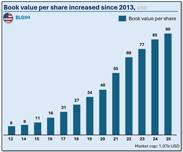A graph of a graph showing the value of a book value

AI-generated content may be incorrect.