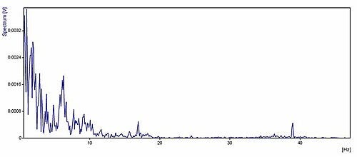 File:Infrasound FFT.jpg