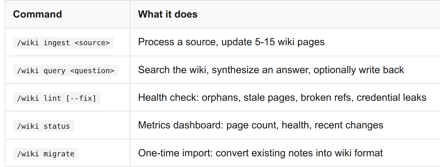 I Built Karpathy's LLM Wiki with Claude Code and Logseq